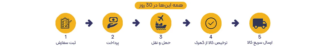ارسال کالا