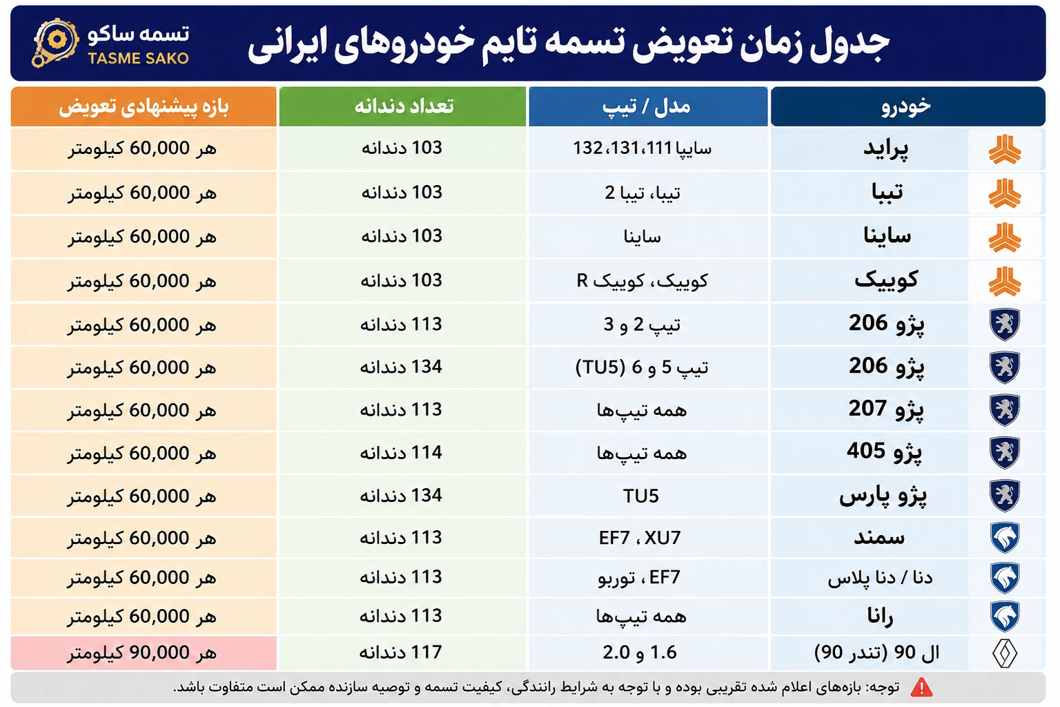 زمان تعویض تسمه تایم