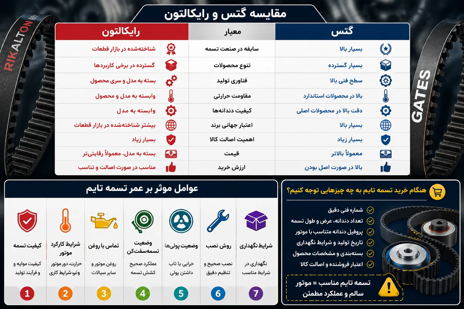 مقایسه گتس و رایکالتون